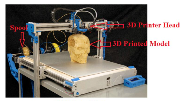 3D Printer cost