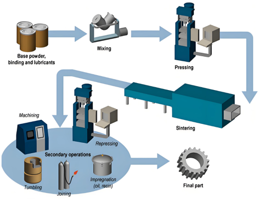 powder metallurgy